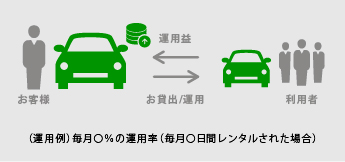 CAR OPERATION SERVICE お買取の特徴